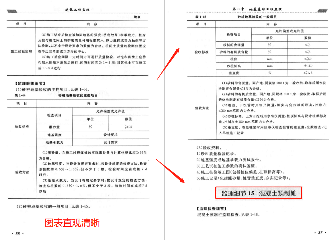 监理检测（公司监理大神偷偷分享的）