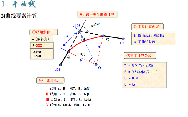 铁路上竖曲线是怎么设置的，高速铁路竖曲线（测量中有关缓和曲线、圆曲线、竖曲线的知识介绍）