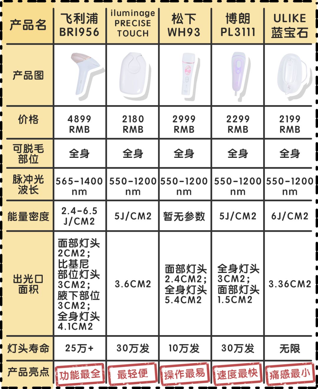 什么牌子的脱毛仪效果最好用，真人测评网上爆红的5台脱毛仪