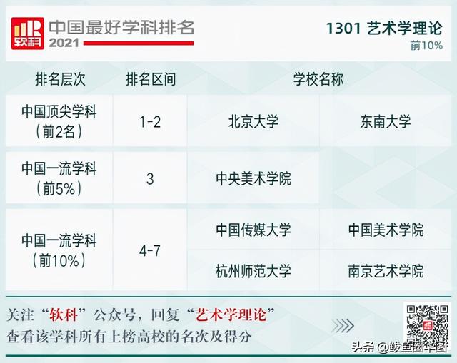 2021全国大学政治学专业排名，政治学专业排名前几的大学（2021软科中国最好学科排名）