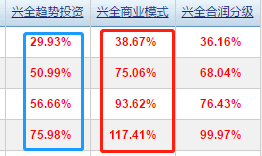 63402基金配置，163402