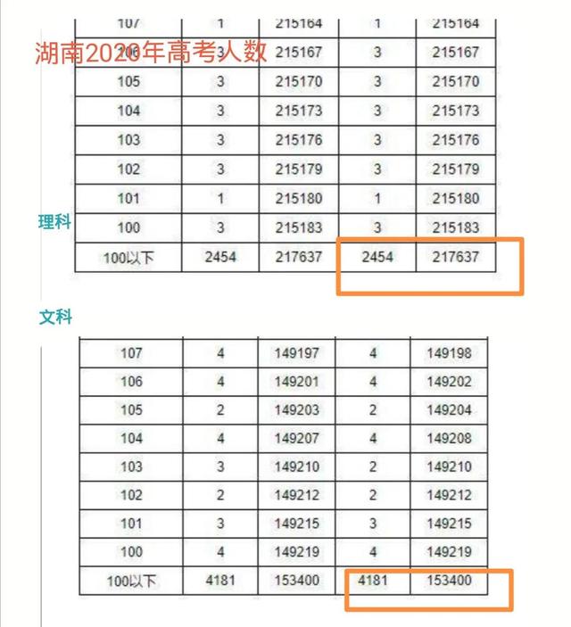 湖南八省联考各批次上线人数是多少，508分可填报什么学校（湖南八省联考各批次上线人数是多少名）