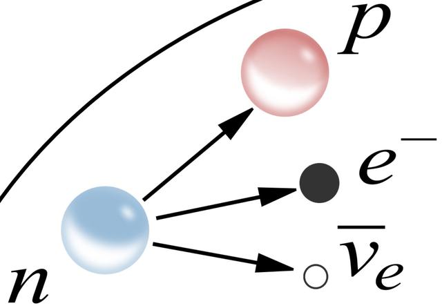 基本粒子是什麼,波粒二象性的基本粒子是什麼(基本粒子15︱四種基本