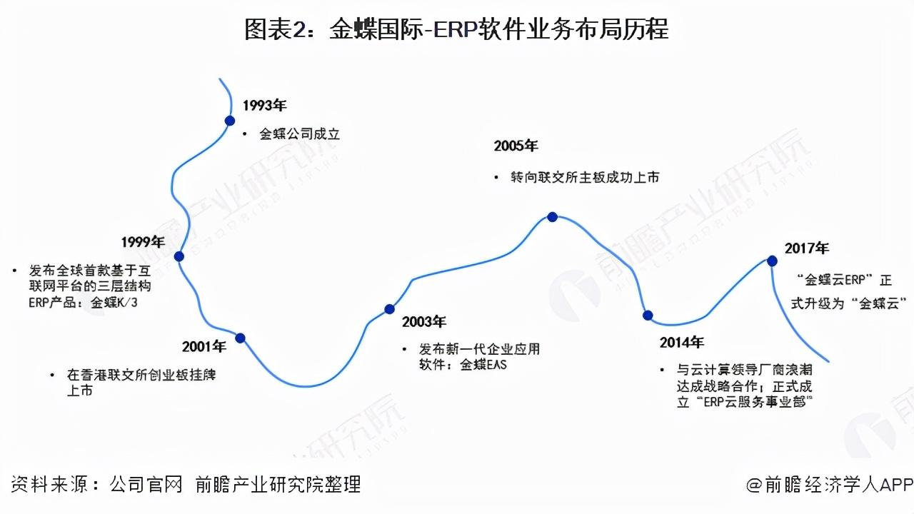 金蝶软件公司（干货）