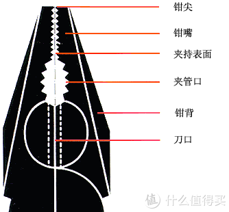 十字螺丝拧花了怎么办，螺丝拧花了如何拧出来（说说钳子-历史、原理、构成和选择）