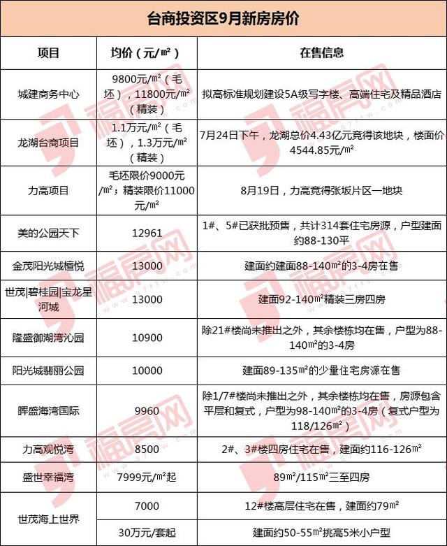 福房网官网，福家房产官网（超百个小区价格速览）