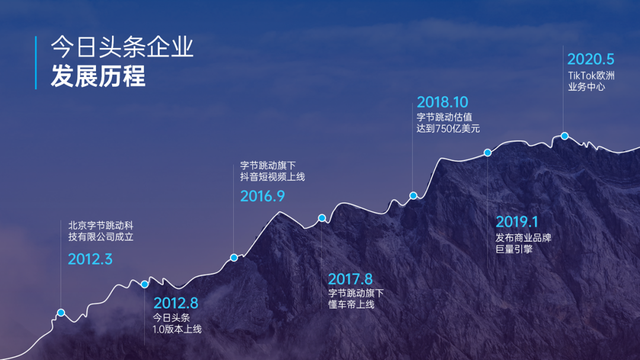 PPT的分辨率是多少，ppt分辨率在哪里看（这6个冷门的PPT技巧）