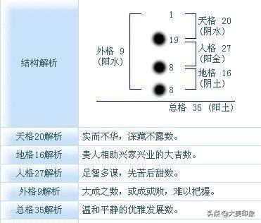 五格起名的基本方法和注意事项，五格起名的基本方法和注意事项有哪些（取名字也可以很简单）