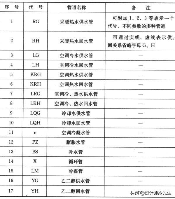 消防平面图灭火器符号，建筑图纸常用标准规范图例,太实用了