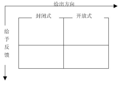 会议流程有哪些（召开会议的4个步骤解析）