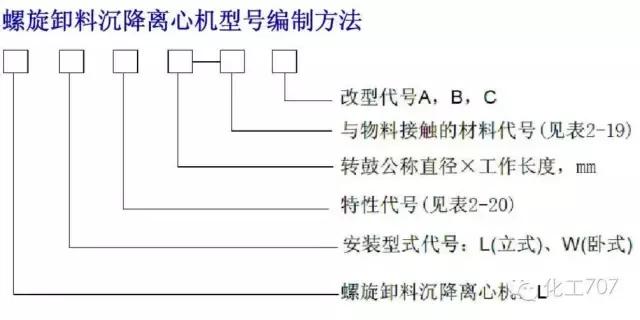 离心机工作原理，离心机原理（图文讲解各种离心机工作原理及应用）