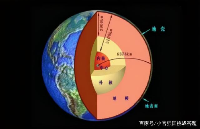 请选出七律长征中地名在诗中的正确排序，七律长征中的地名在诗中的正确排序是什么（学习强国挑战答题四人赛解析之15——排序归纳类26题）