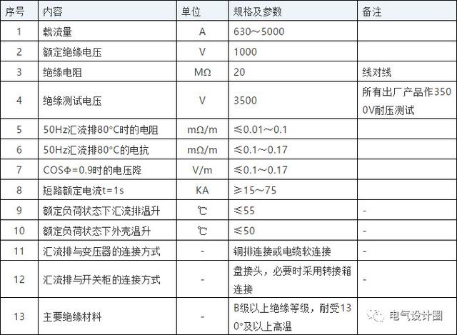 常见的低压母线槽尺寸规格有哪些，低压母线槽电阻不低于多少（低压母线槽和电缆的性能比较）