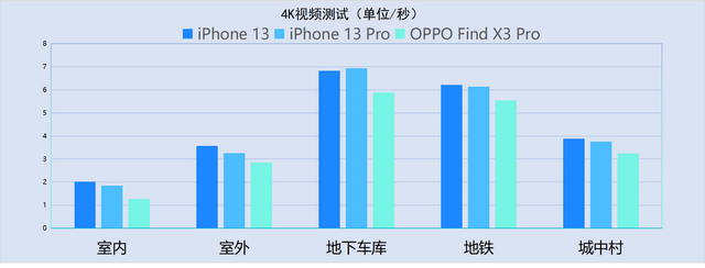 苹果手机4g网络连接不上什么原因，手机4G信号满格（13系列信号最全测试）
