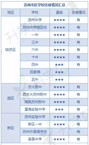 高中宿舍图片(普通高中宿舍图片)