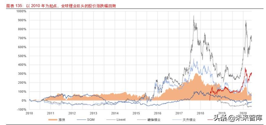 雅高达（锂行业专题报告）