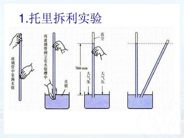 标准大气压是多少pa，正常大气压是多少pa（中考物理大气压强10个知识点）