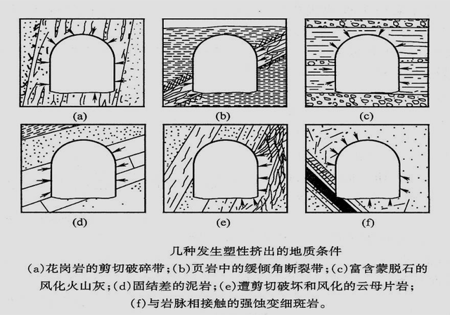 什么是围岩,什么是围岩压力(围岩稳定的工程地质分析)
