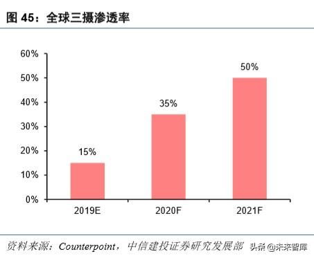 华为note10，荣耀note10深度使用体验（硬件、应用、流量<90页>）