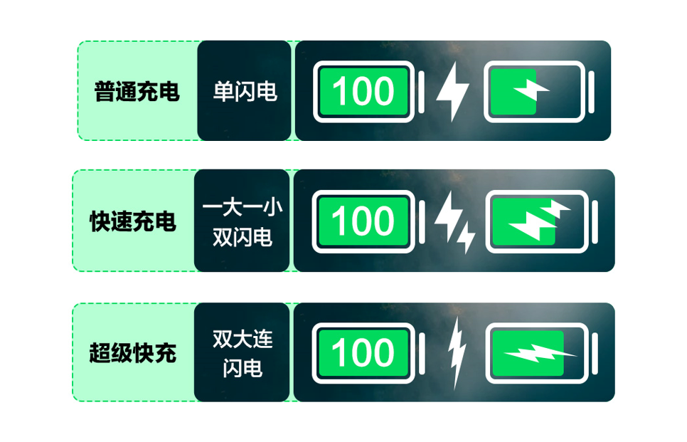 华为畅享8 plus充电慢怎么办（改变华为手机充电速度的方法）