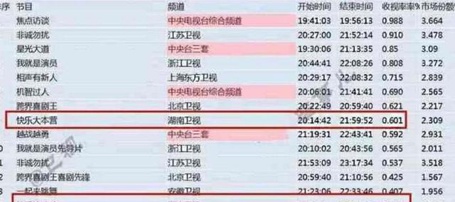 快乐大本营快乐乐园，快乐大本营张杰谢娜是哪一期（《快本》带来的快乐自然也变质）