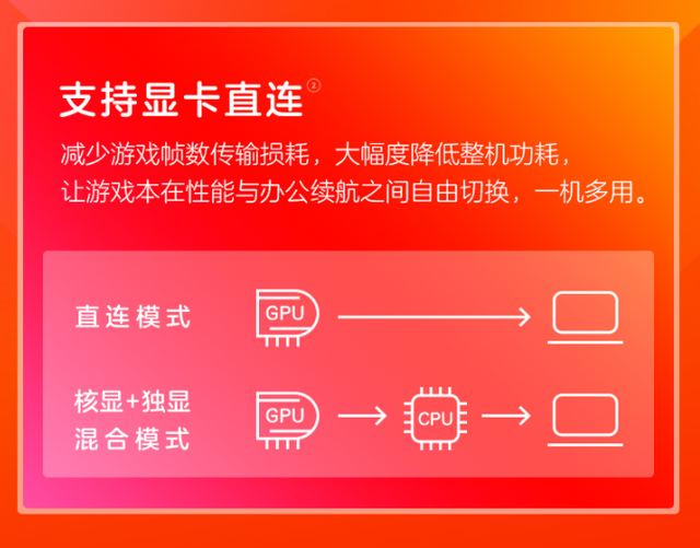 显卡直连什么意思（买RTX3060游戏笔记本）