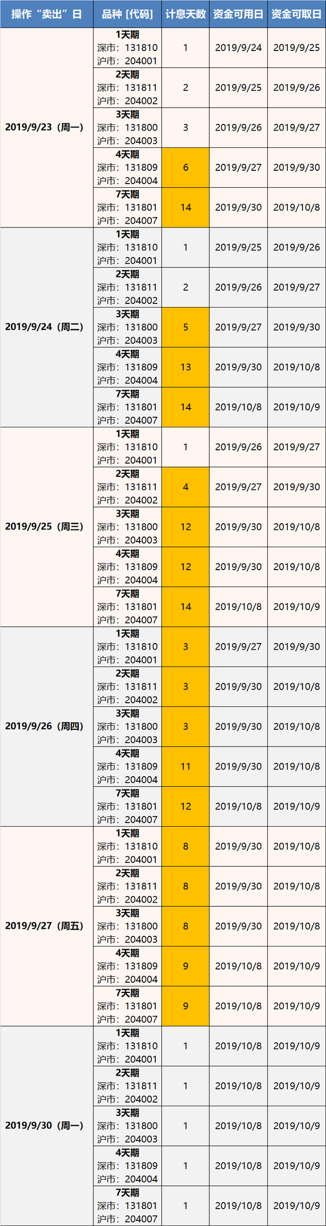 国庆假期基金可以赎回吗，国庆节期间基金能赎回吗？