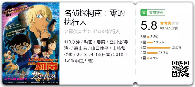 蓝色古堡探索事件是第几集，名侦探柯南蓝色古堡事件是第几集（火了22年的神剧）