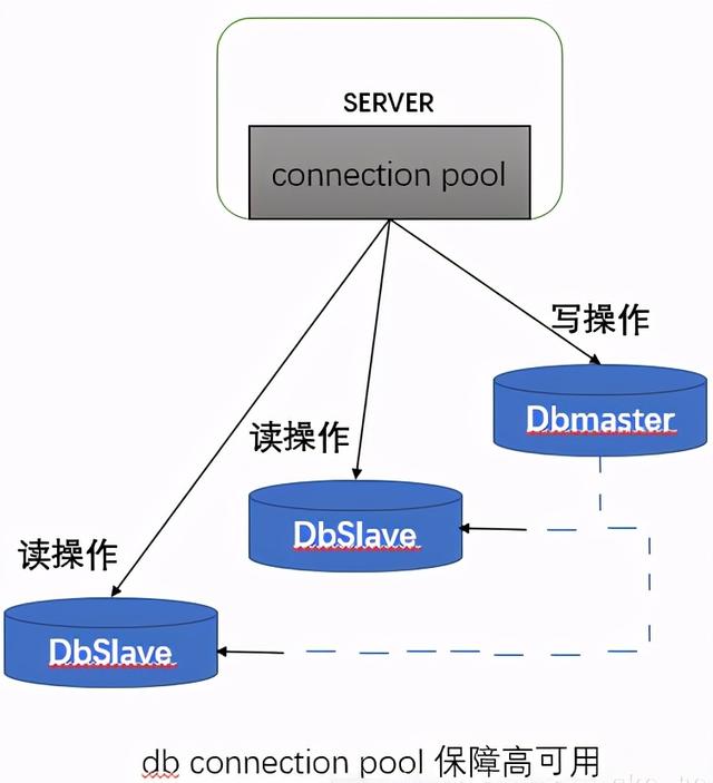 ipconfig、all命令使用教程，IPCONFIG/all（Nginx+Keepalived）