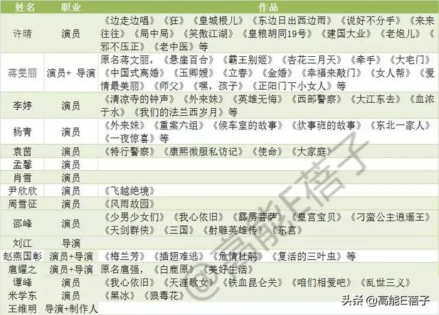 乱世三义剧情介绍，乱世三义大结局是什么（除了许晴和蒋雯丽）