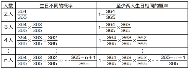 699的特殊含义，6996是什么（同一天出生的人真的有特殊的联系吗）