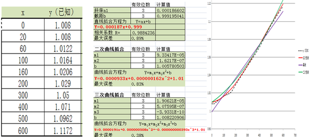 excel解方程，Excel如何解联立方程组（Excel在设计工作中的应用）