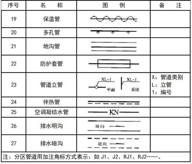 空调上的图案都代表啥，空调符号代表什么意思（暖通空调、给排水、消防CAD图例符号大全与画法）