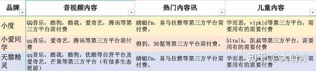 智能音箱，智能音箱买哪个（智能音箱音质排名第一）