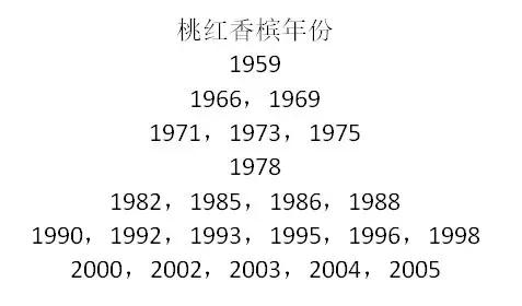 香槟王和黑桃a哪个好，香槟王p2和p3的区别（香槟王唐培里侬的酿造神话）