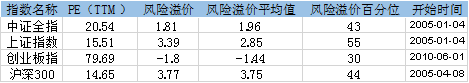 怎樣合理配置基金份額，怎樣合理配置基金份額和份額？