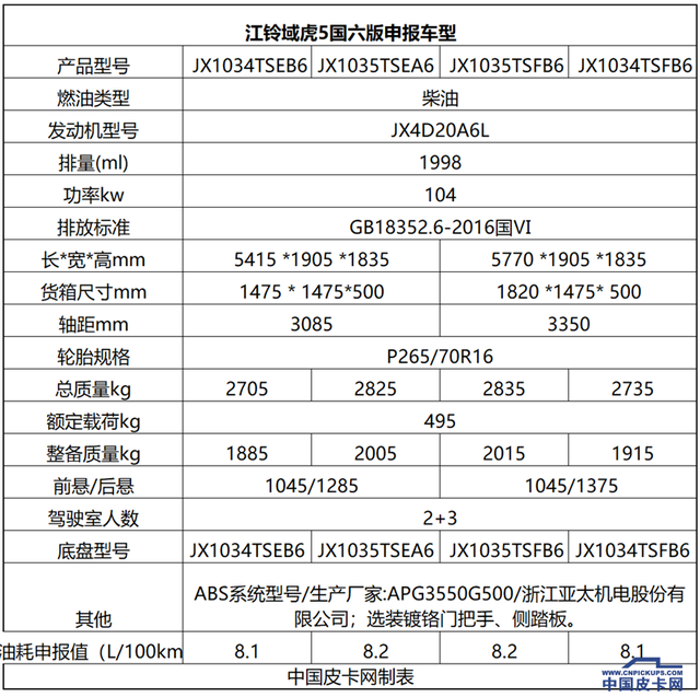 江铃皮卡域虎7柴油版4驱，江铃皮卡4驱柴油车报价可以拉多重（江铃域虎5、域虎7、域虎9拍马杀到）