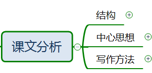 丘组词有哪些，丘组词（部编版五年级语文《冀中的地道战》思维导图）