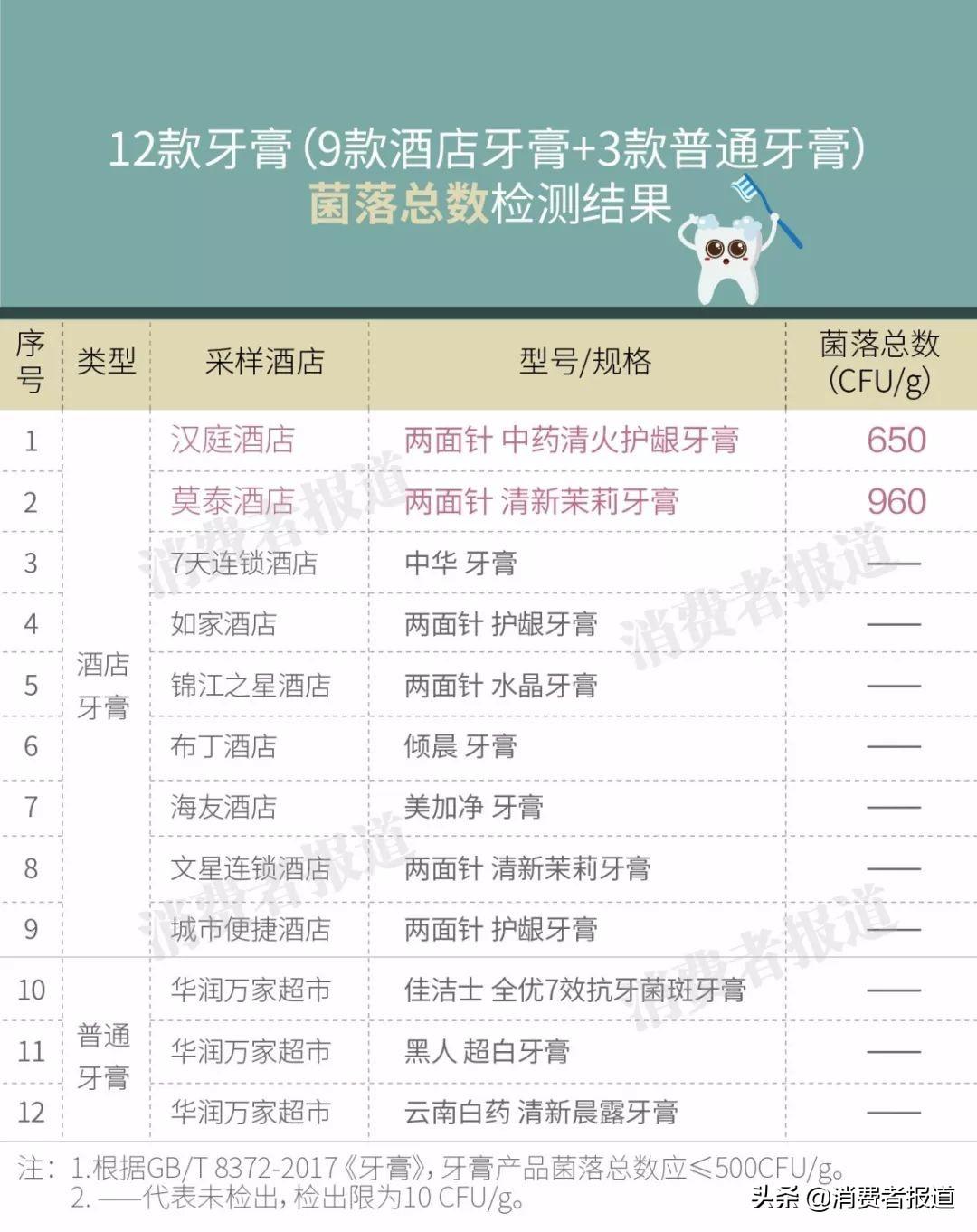 汉庭酒店怎么样(汉庭和如家哪个档次高)