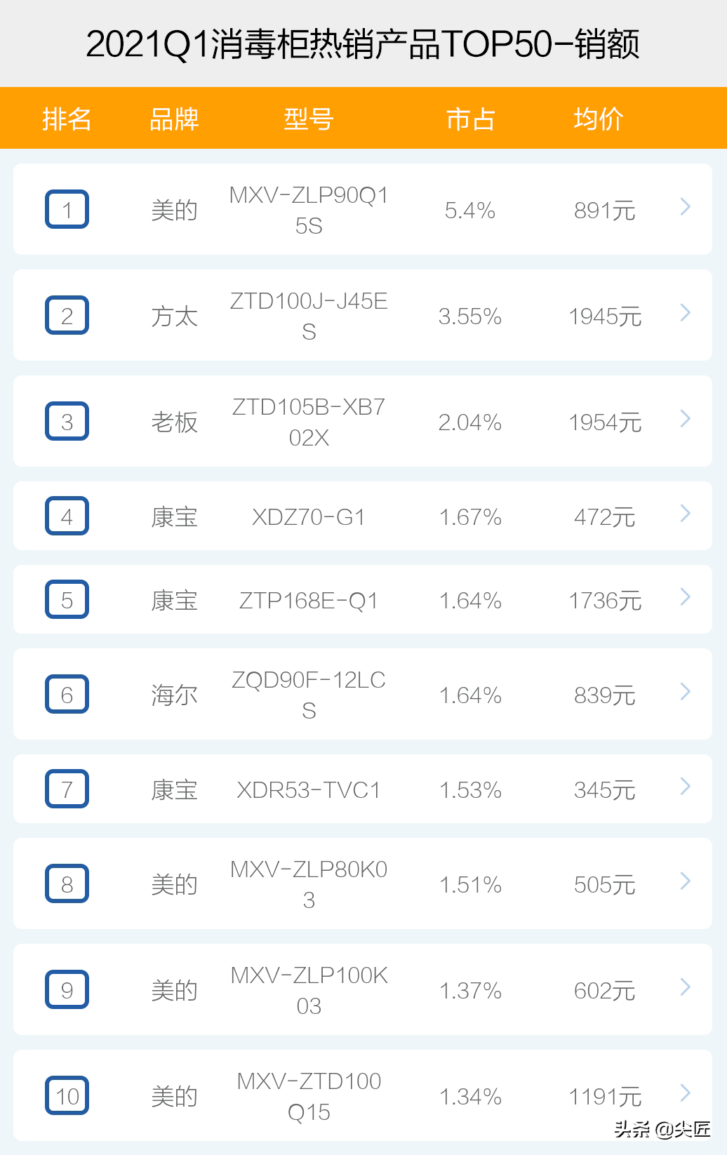 容声消毒柜好不好，容声消毒柜多少钱一台（2021年1季度TOP50爆款榜单透秘）