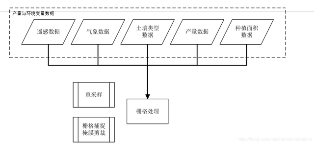 论文技术路线图怎么画，技术路线图怎么画（基于Visio绘制论文文献的技术路线图与研究流程图）