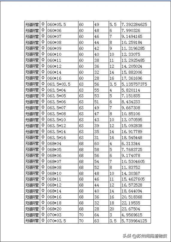 无缝钢管的规格型号表大全，无缝不锈钢管尺寸规格对照表