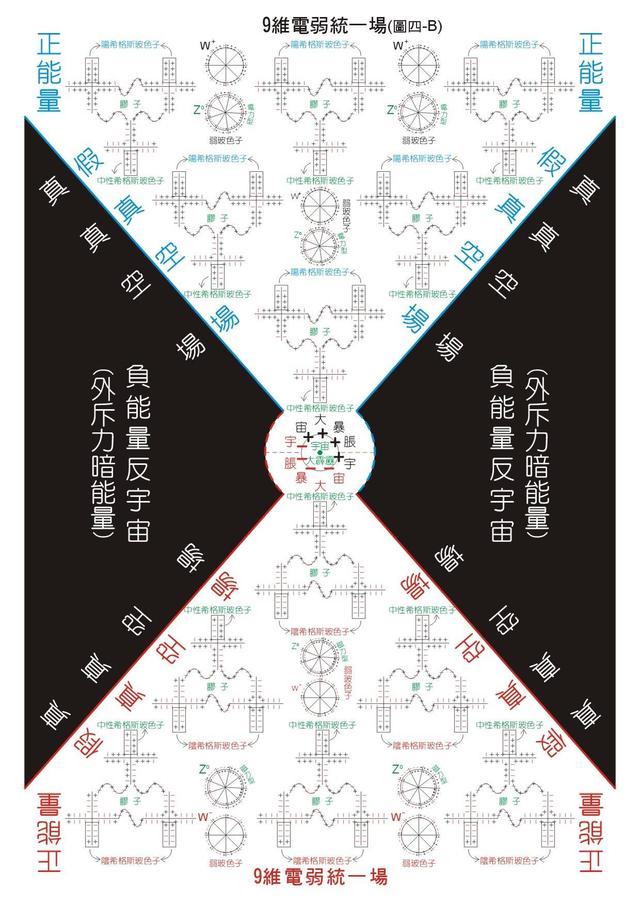 关于统一场理论，统一场论的意义（如果爱因斯坦没有为统一场论浪费）