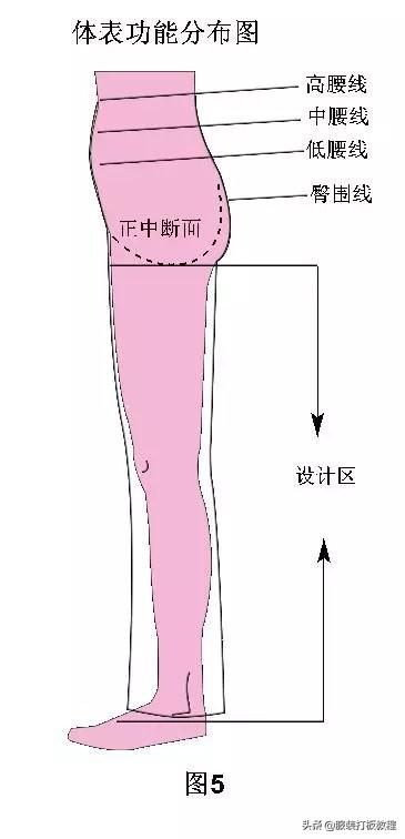 脚口是哪的尺寸，服装各个尺寸量法（裤版万变不离其宗）