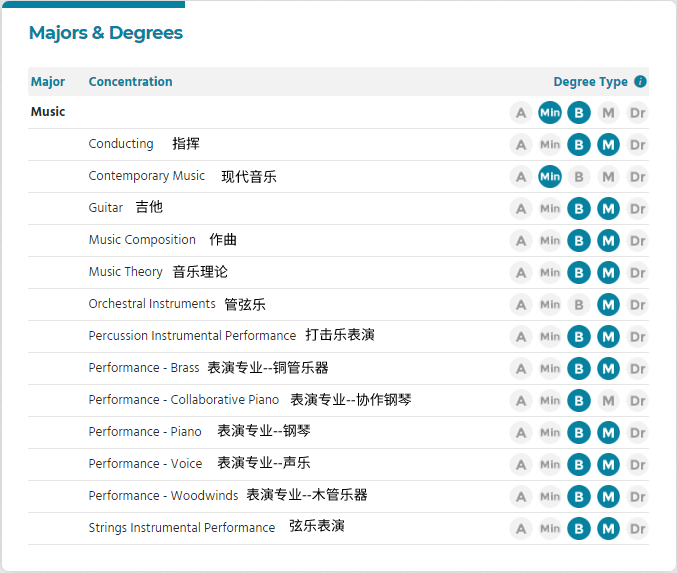 曼尼斯音乐学院(曼哈顿音乐学院)