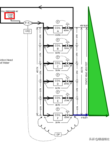 什么是风阀执行器，风阀执行器安装位置（阀门执行器及其应用）
