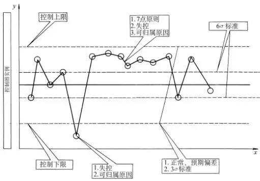 fmea是什么意思，fmea分析五步法（质量管理五大工具、七大手法知识点总结）