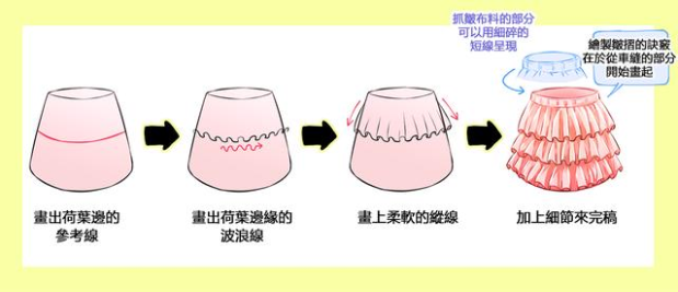 婚纱裙怎么画，婚纱裙怎么画才好看（超全面绘画初学者向的短裙、长裙各种裙子的绘画技巧啊）