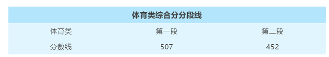2019年浙江高考一分一段表及成绩排名表公布，2019浙江高考一分一段表出炉（<普通类一段二段三段>汇总）