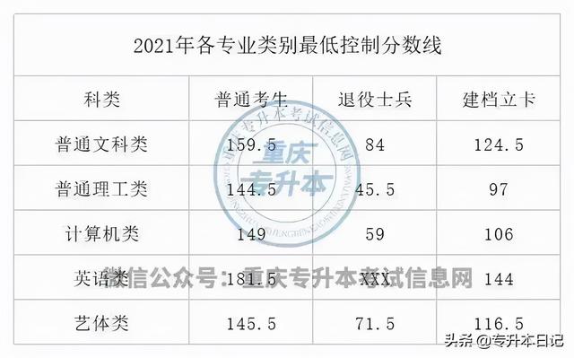 重庆邮电大学专升本，重庆邮电大学专升本有哪些专业（重庆邮电大学专升本招生趋势分析）